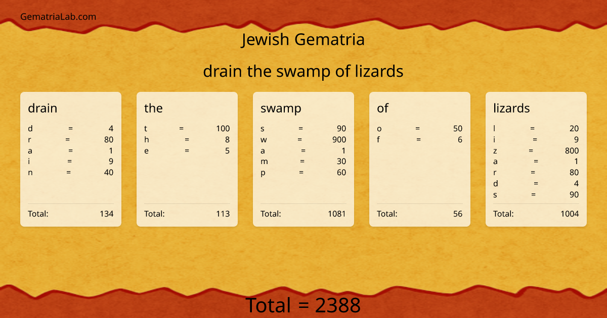 drain the swamp of lizards in jewish Gematria